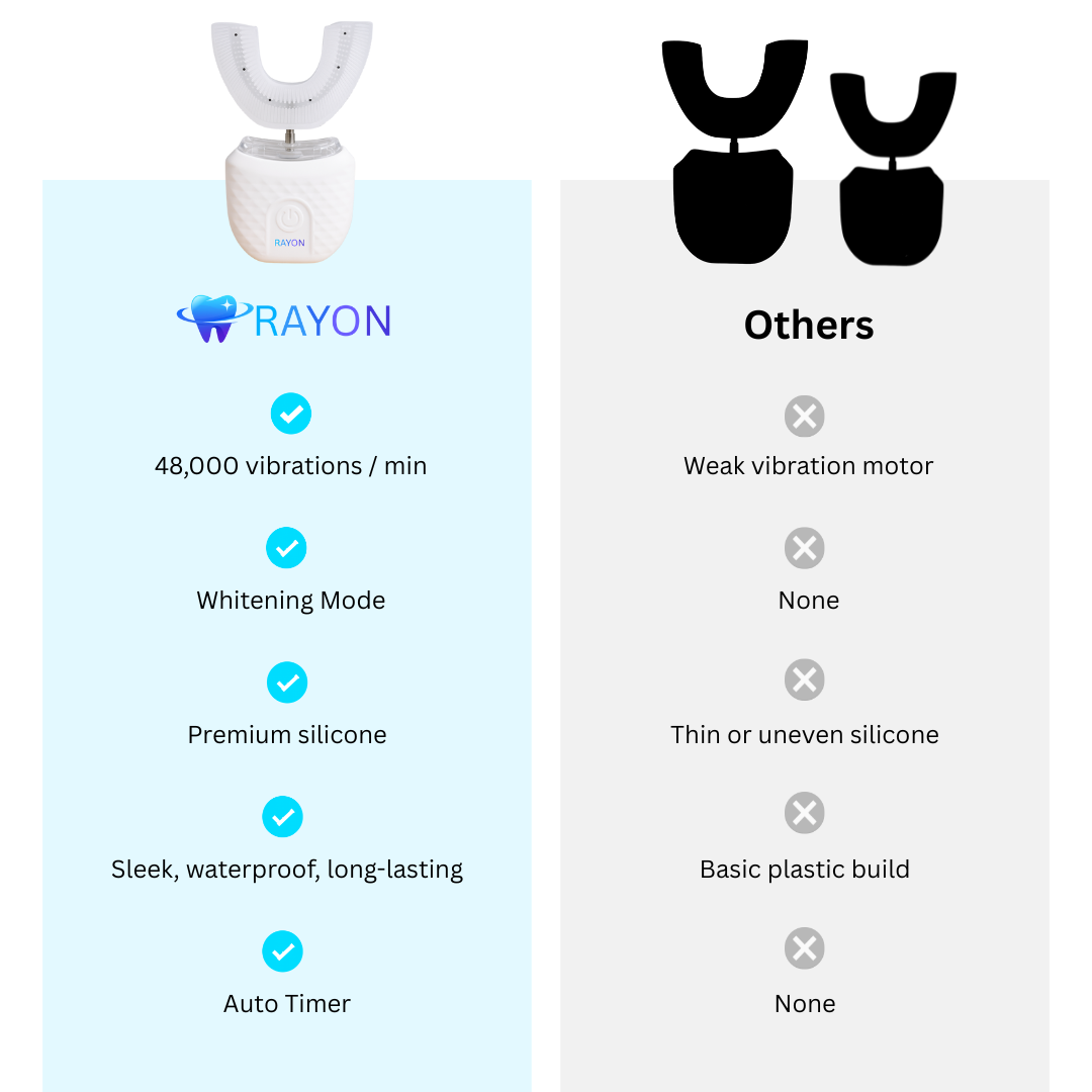 RAYON™ Supersonic Whitening Toothbrush